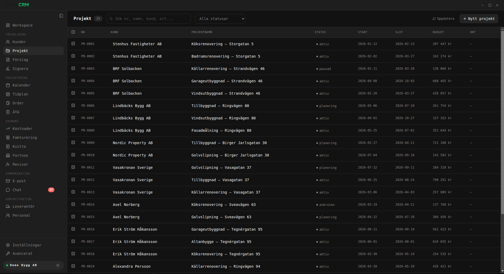 open-crm projekthantering — pipeline med status, budget och tidplan
